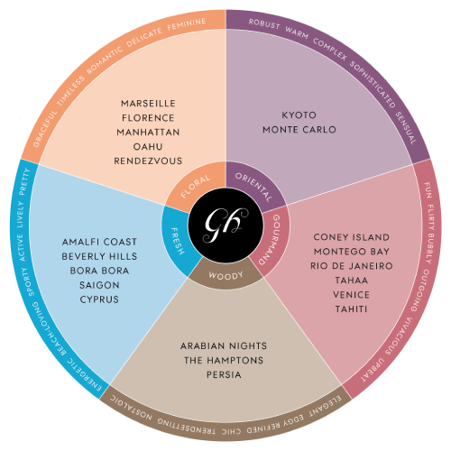 Glasshouse Saigon Candle Lemongrass 350g + Free Post