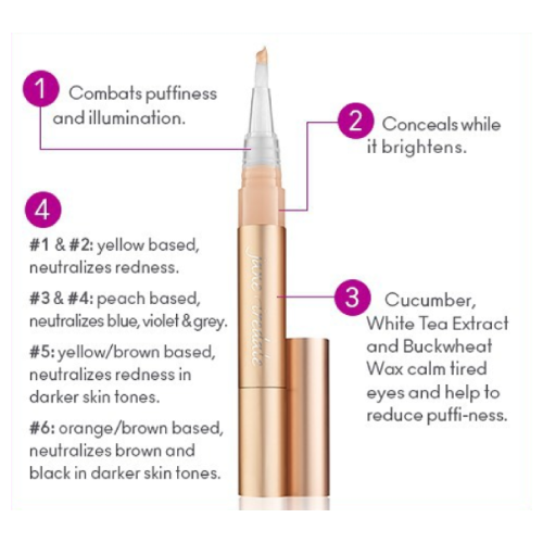 Jane Iredale Active Light UnderEye Concealer + Free Post
