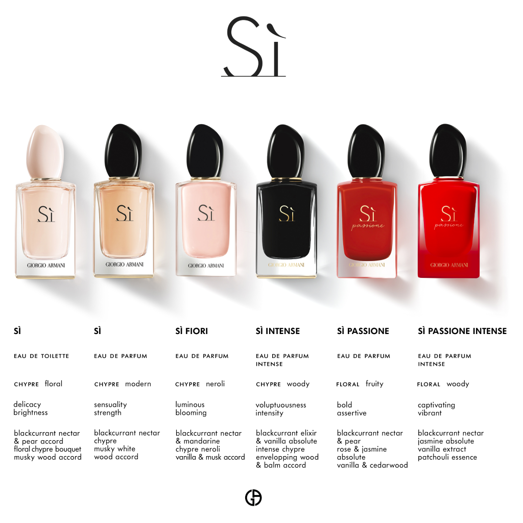 Giorgio Armani Si EDT Spray 50ml AU Adore Beauty