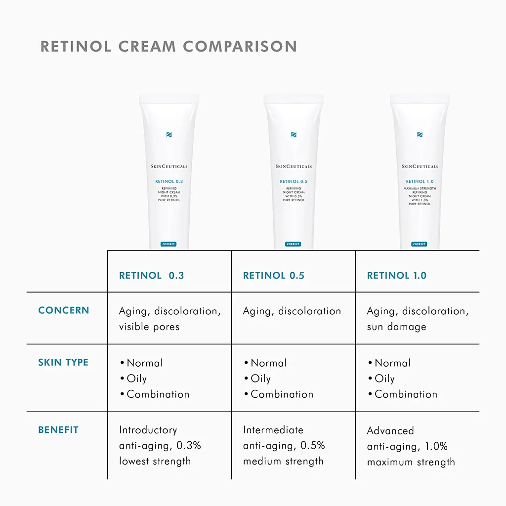 SkinCeuticals Retinol 0.3% 30ml