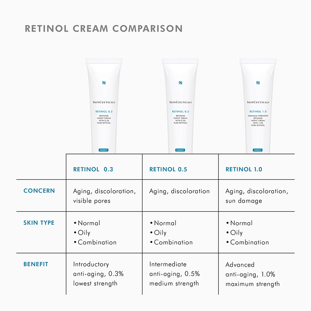 Buy SkinCeuticals Retinol 0.5 30mL Adore Beauty