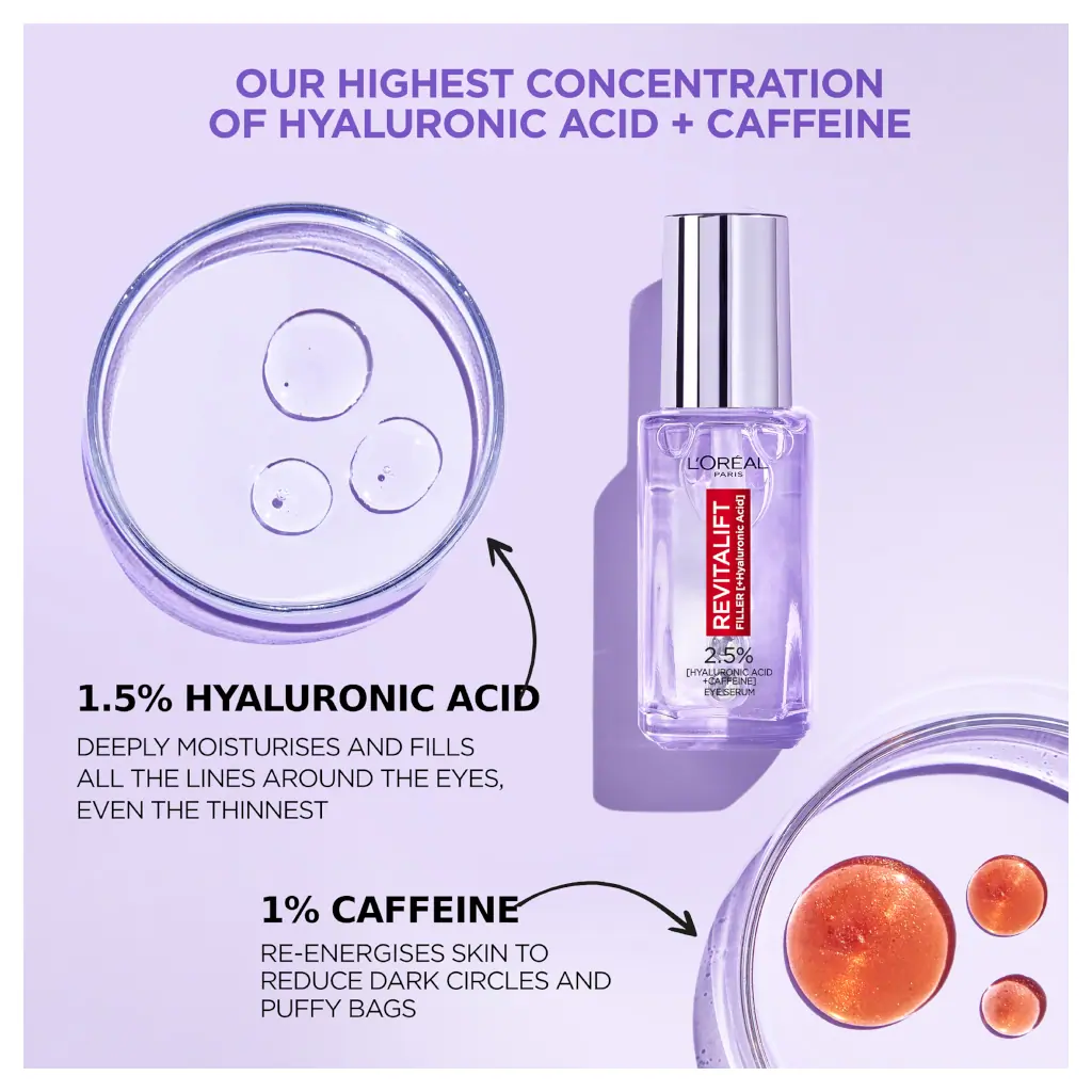 L'Oréal Paris Revitalift Filler 2.5 Percent Hyaluronic Acid Eye Serum 20ml