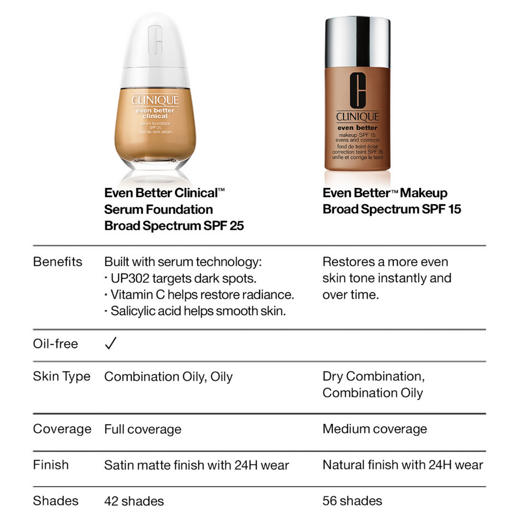 Clinique Even Better Clinical Serum Foundation SPF20
