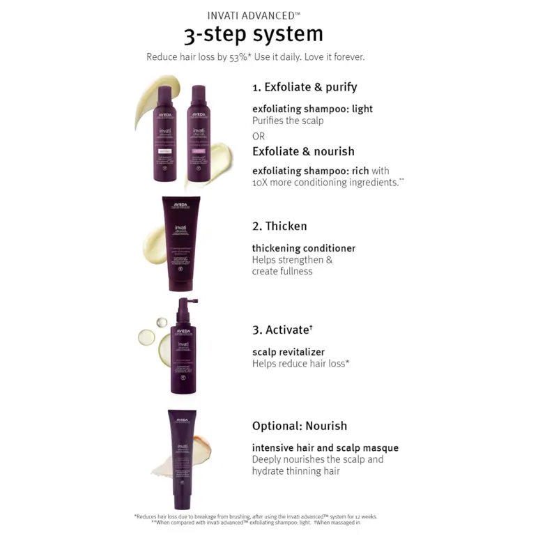 AVEDA Invati brow thickening serum 5ml