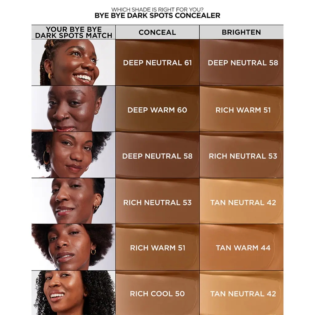 IT Cosmetics ByeBye Dark Spots Concealer