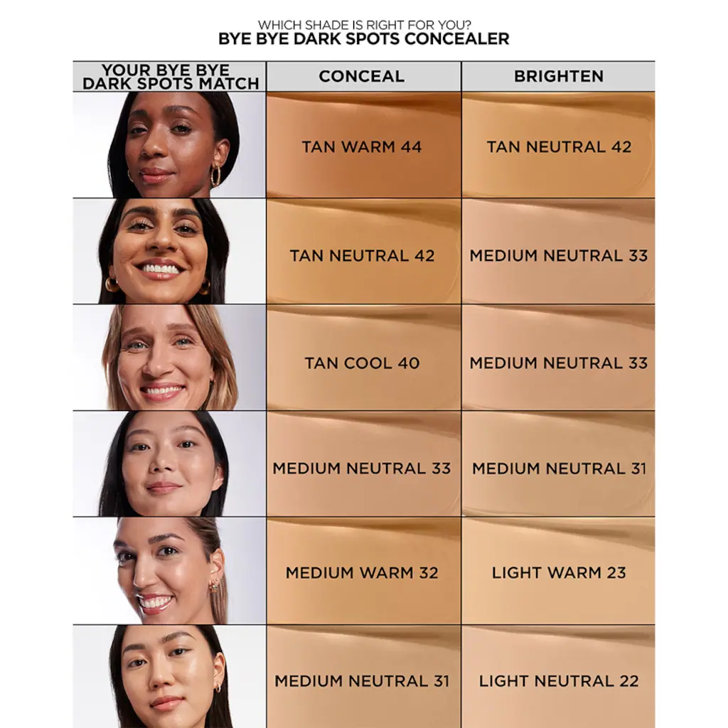 IT Cosmetics ByeBye Dark Spots Concealer