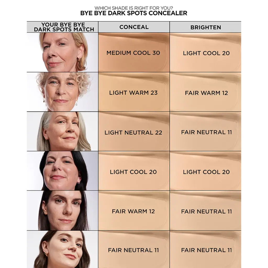 IT Cosmetics ByeBye Dark Spots Concealer