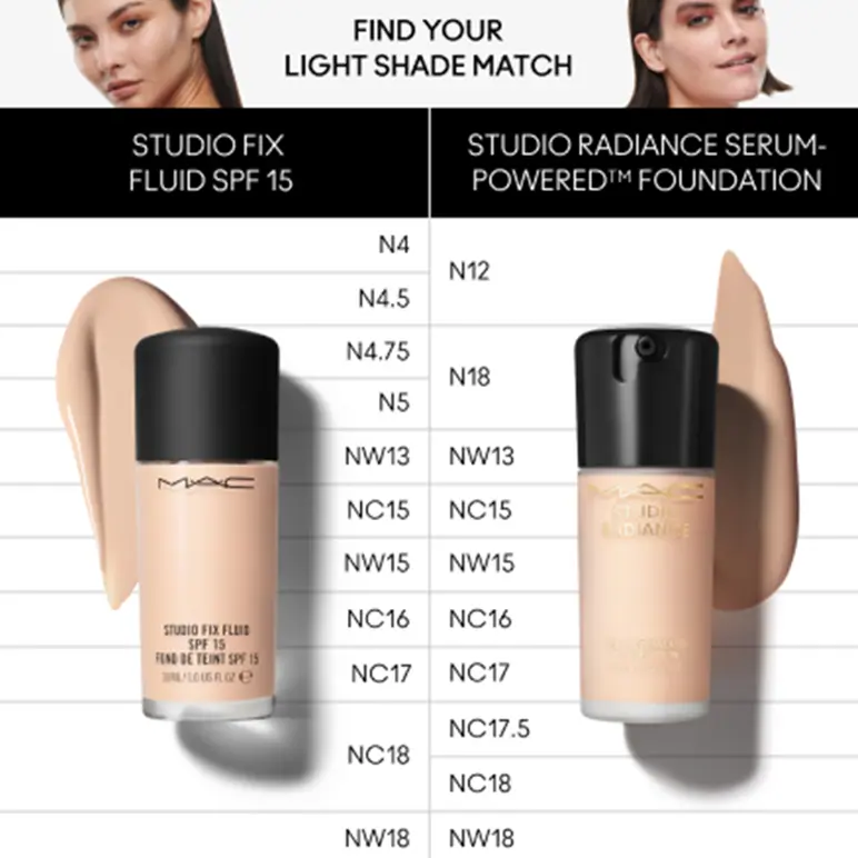 M.A.C COSMETICS Studio Radiance Serum Powered Foundation