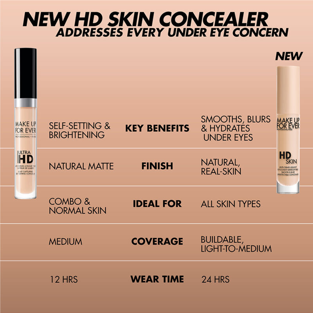 MAKE UP FOR EVER HD Skin Concealer