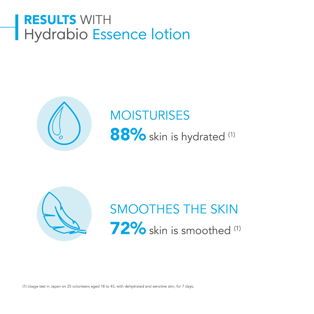 Bioderma Hydrabio Moisturising Essence Lotion for Dehydrated Skin 200ml