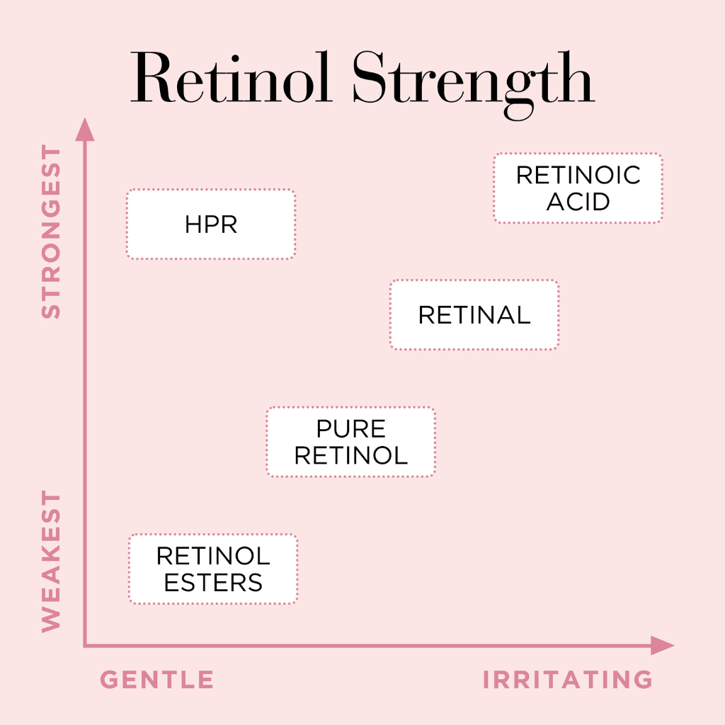 Elizabeth Arden Retinol + HPR Ceramide Capsules 60pcs