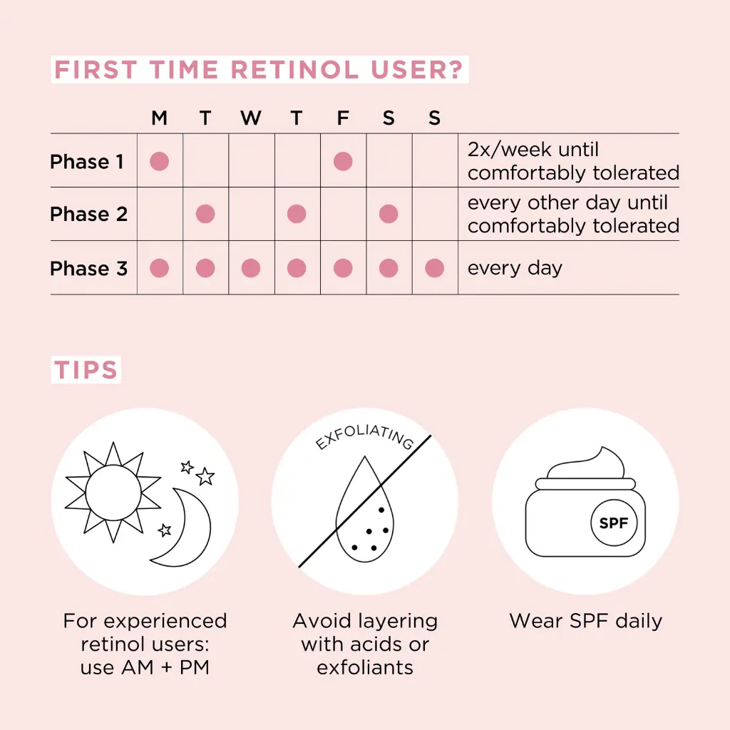 Elizabeth Arden Retinol + HPR Ceramide Capsules 30pcs