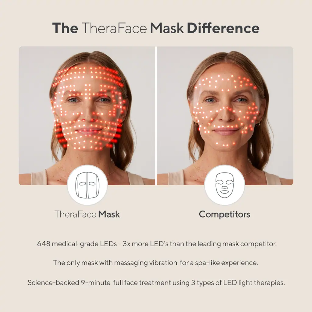 Therabody Theraface LED Mask