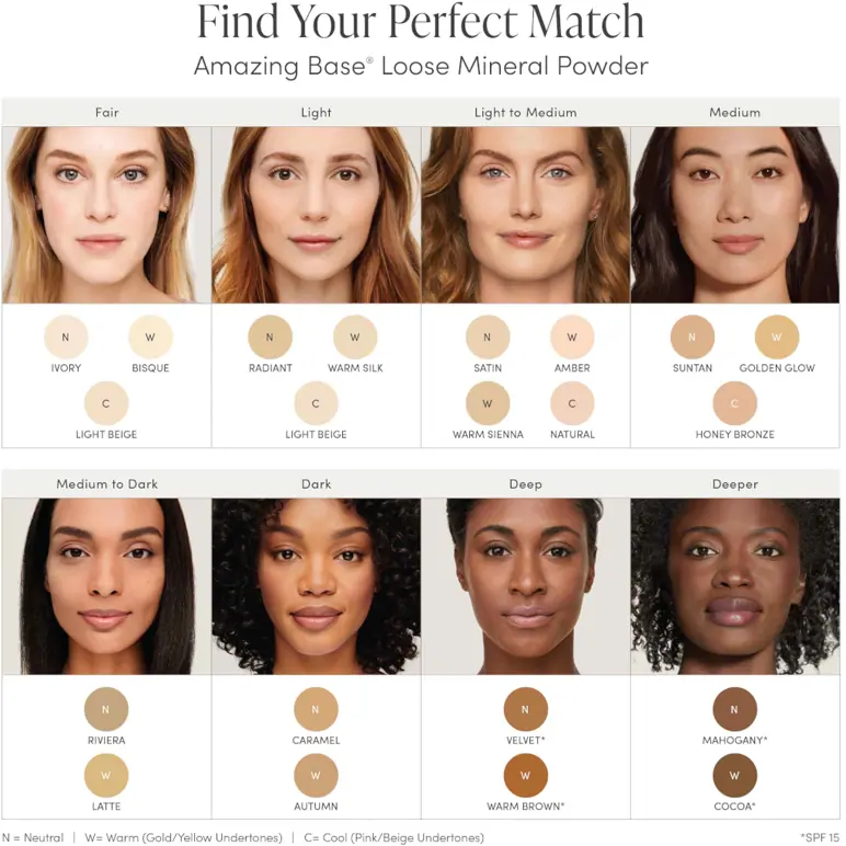 Jane Iredale Amazing Base Loose Minerals SPF20