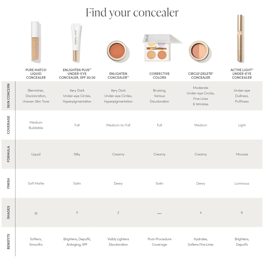 Jane Iredale Enlighten Concealer Conceal & Illuminate
