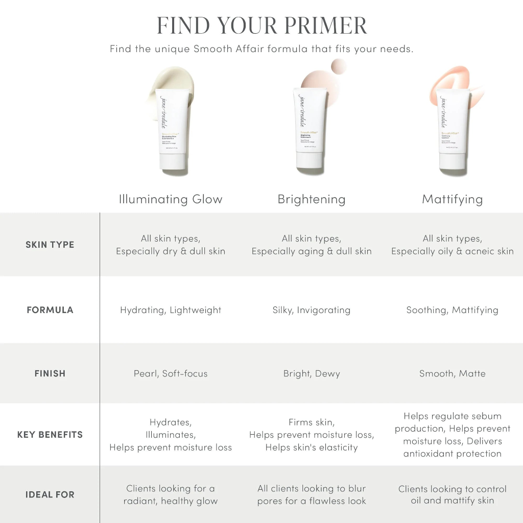 Jane Iredale Smooth Affair Mattifying Facial Primer