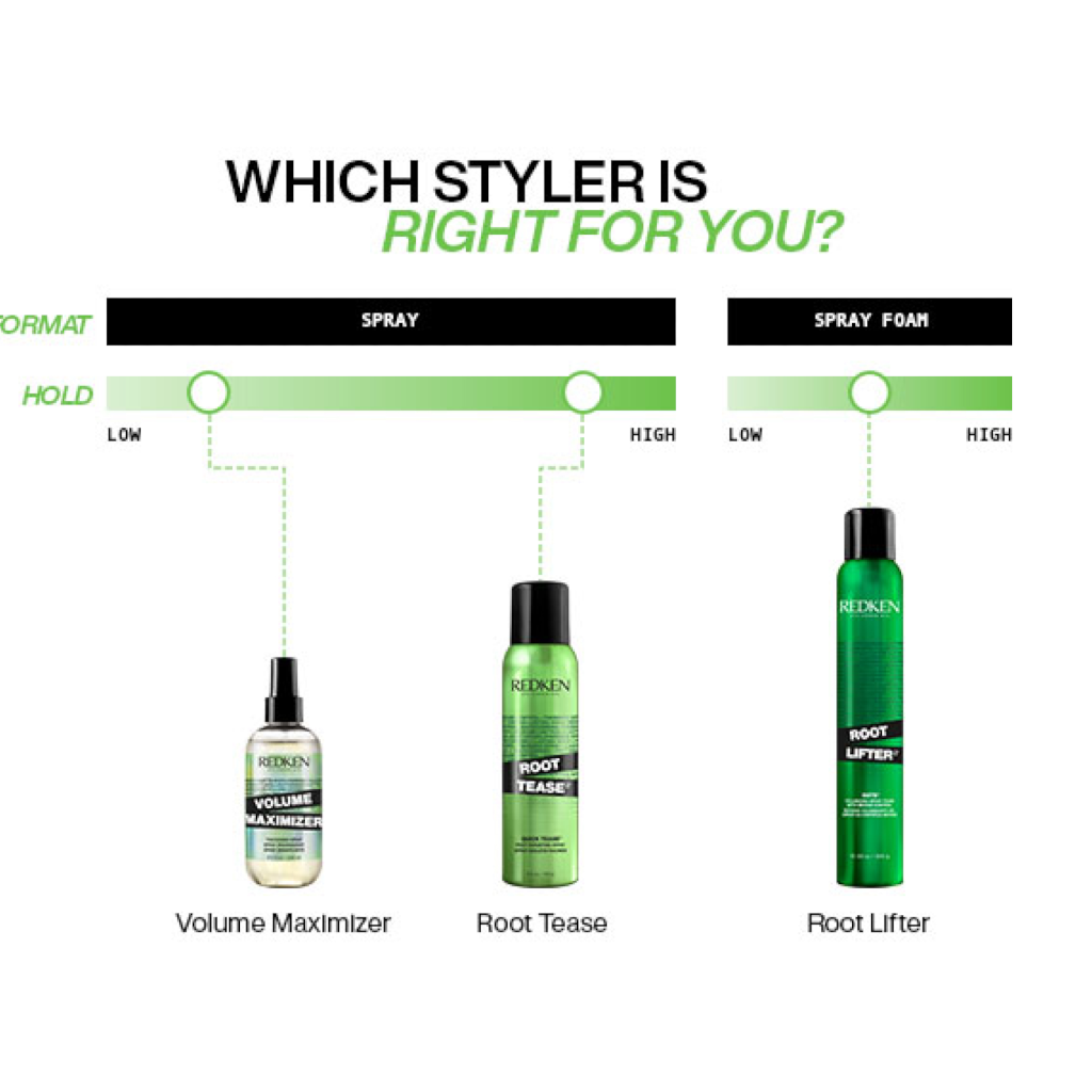 Redken Volume Spray 250ML
