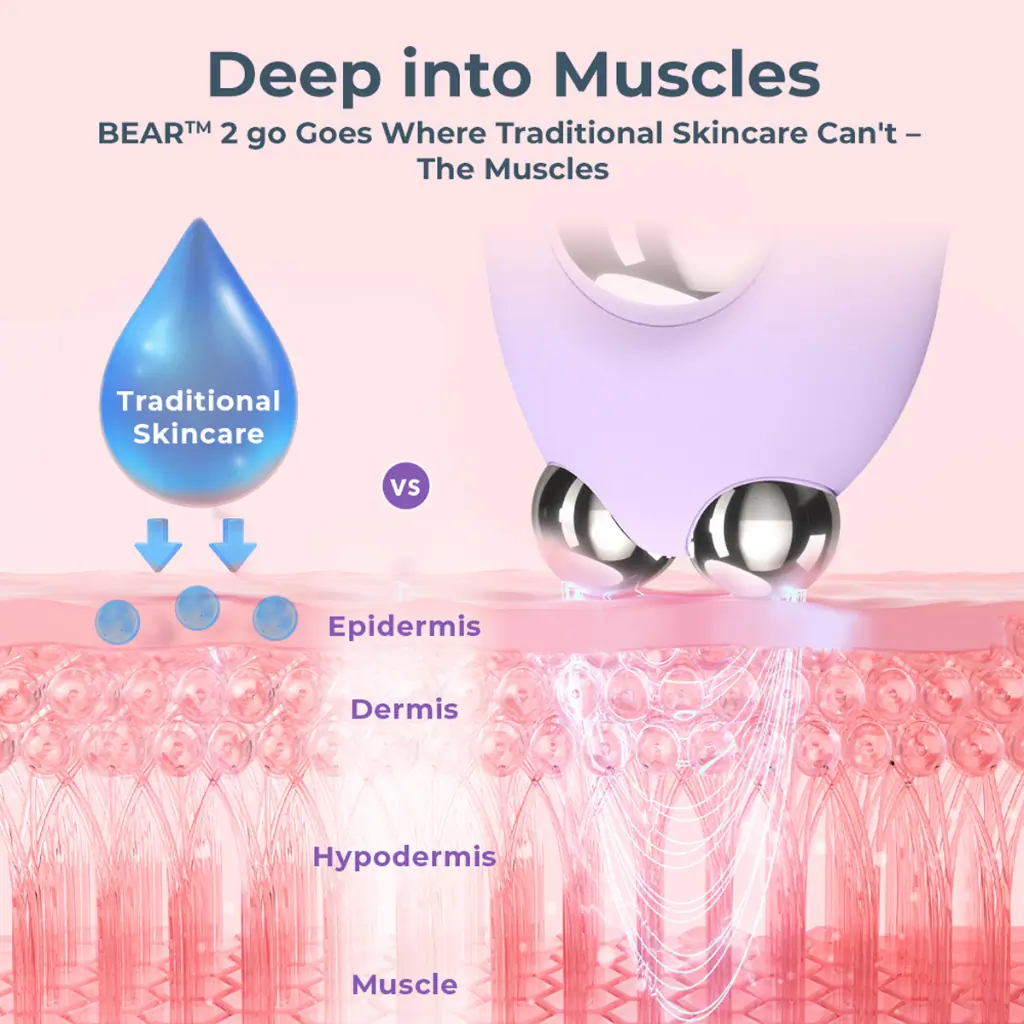 FOREO BEAR 2 Eyes and Lips - Lavender