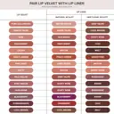 Anastasia Beverly Hills Lip Velvet