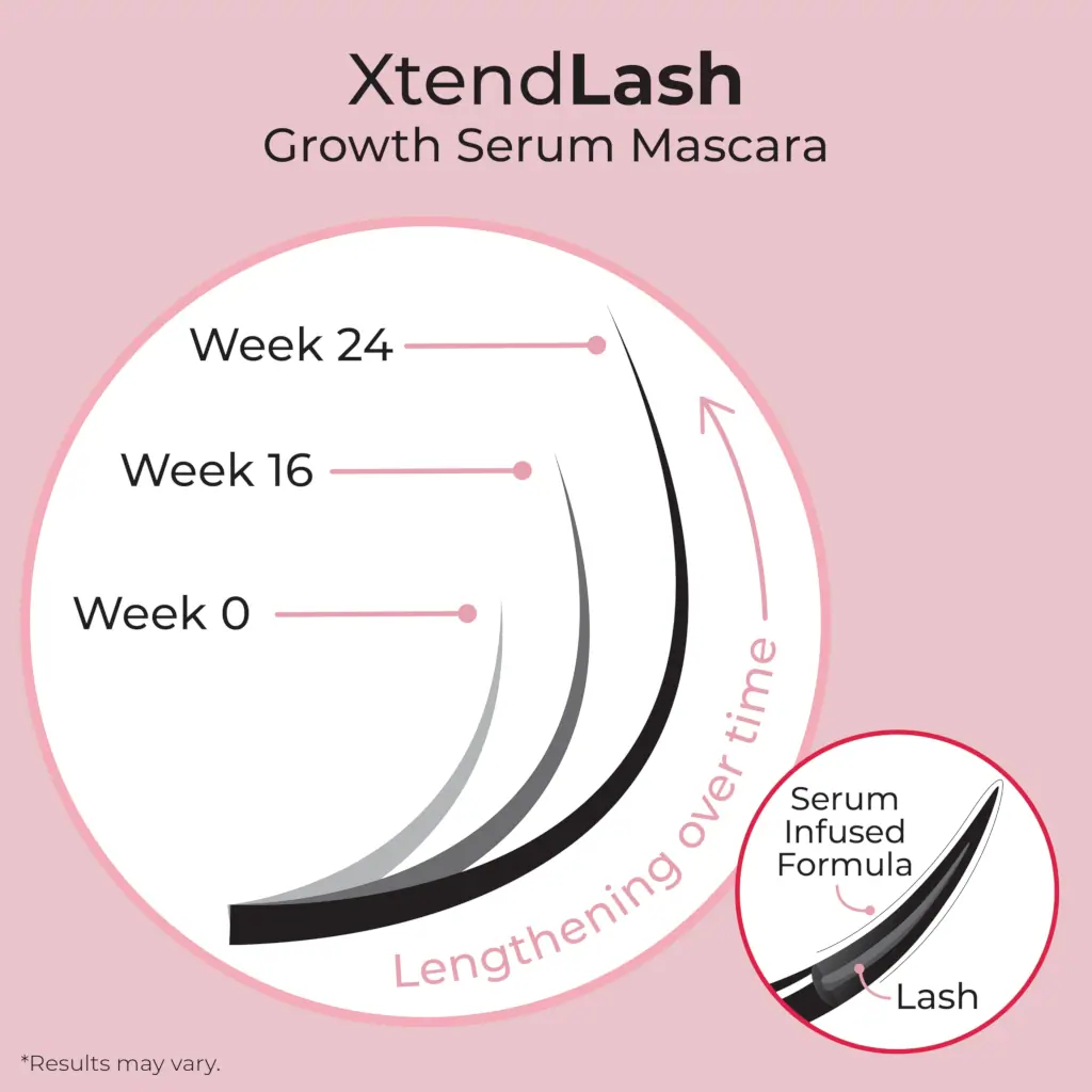 MCoBeauty XtendLash Growth Serum Mascara