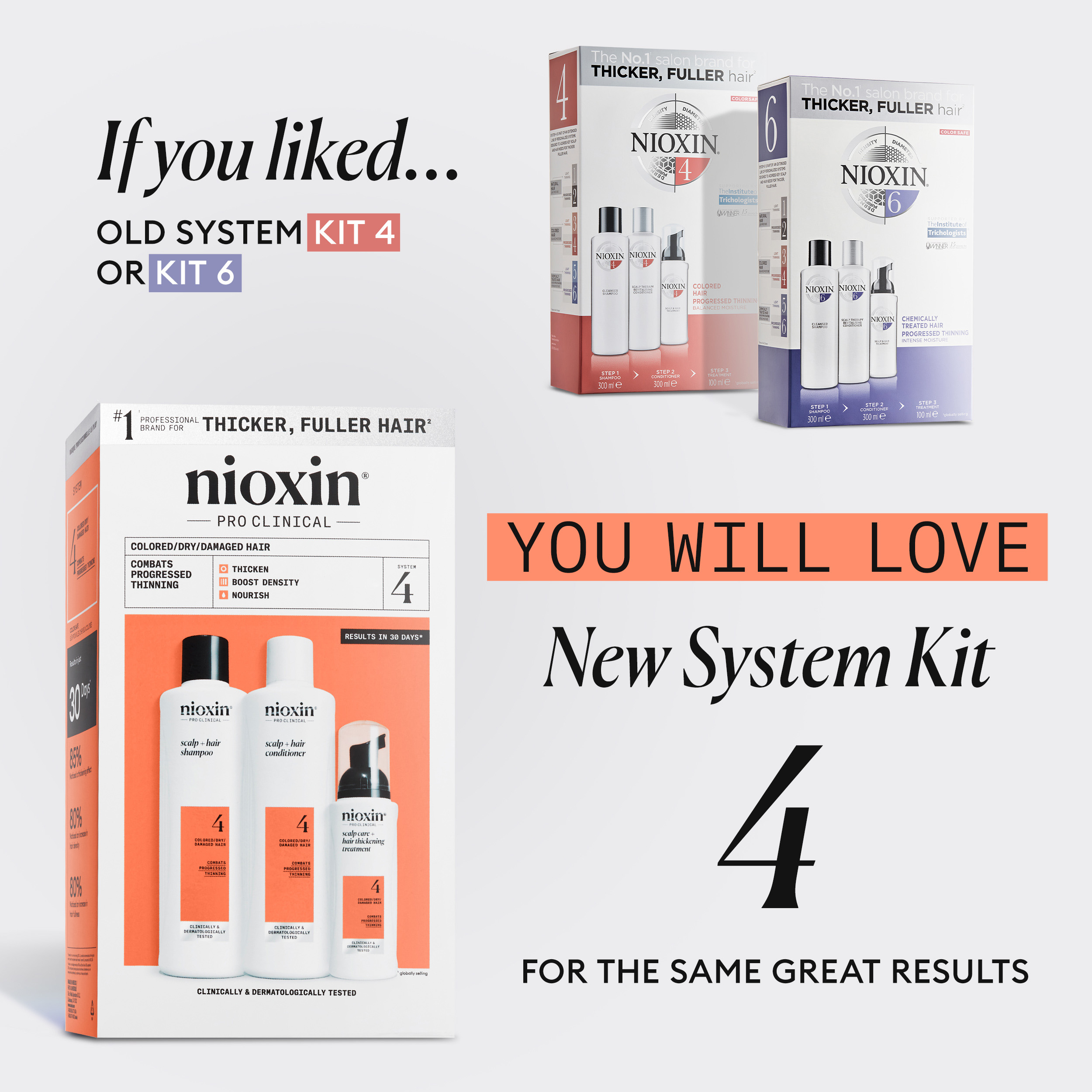 Nioxin Scalp + Hair Thickening System 4 - Hair Thickening System Trial Kit