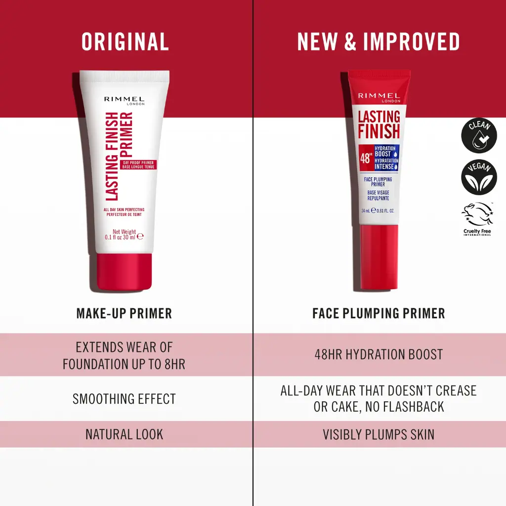 Rimmel London Lasting Finish Primer