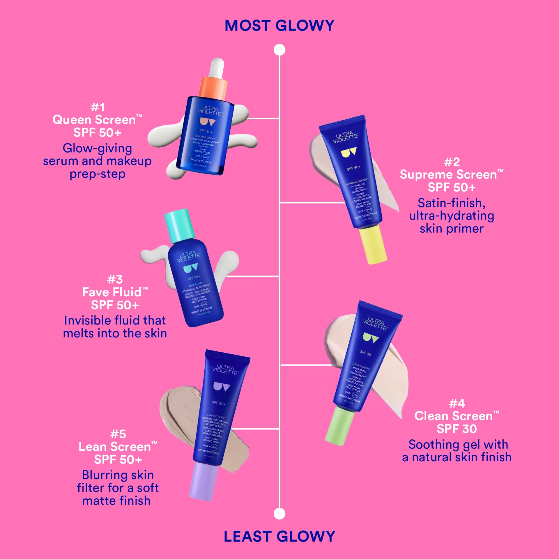 Ultra Violette Queen Screen SPF50+ 50ml Luminising SKINSCREEN