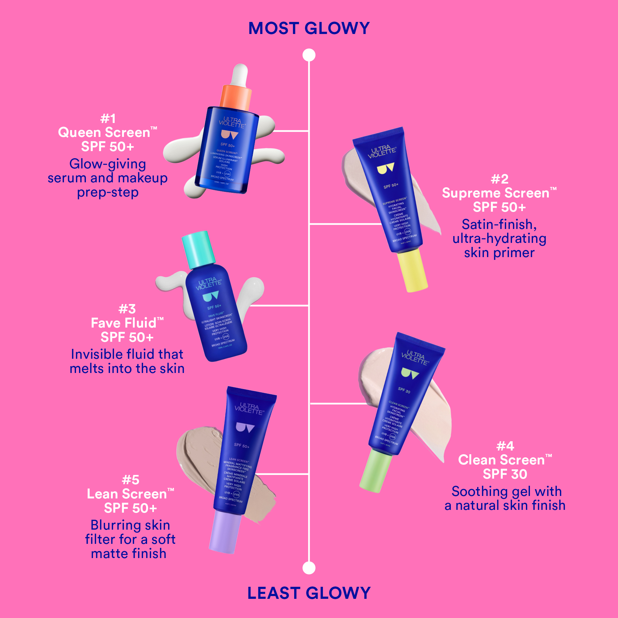 Ultra Violette Supreme Screen Hydrating Facial SKINSCREEN SPF50+ 