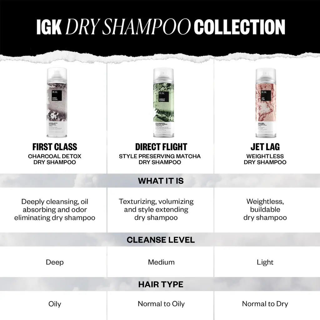 IGK JET LAG Dry Shampoo