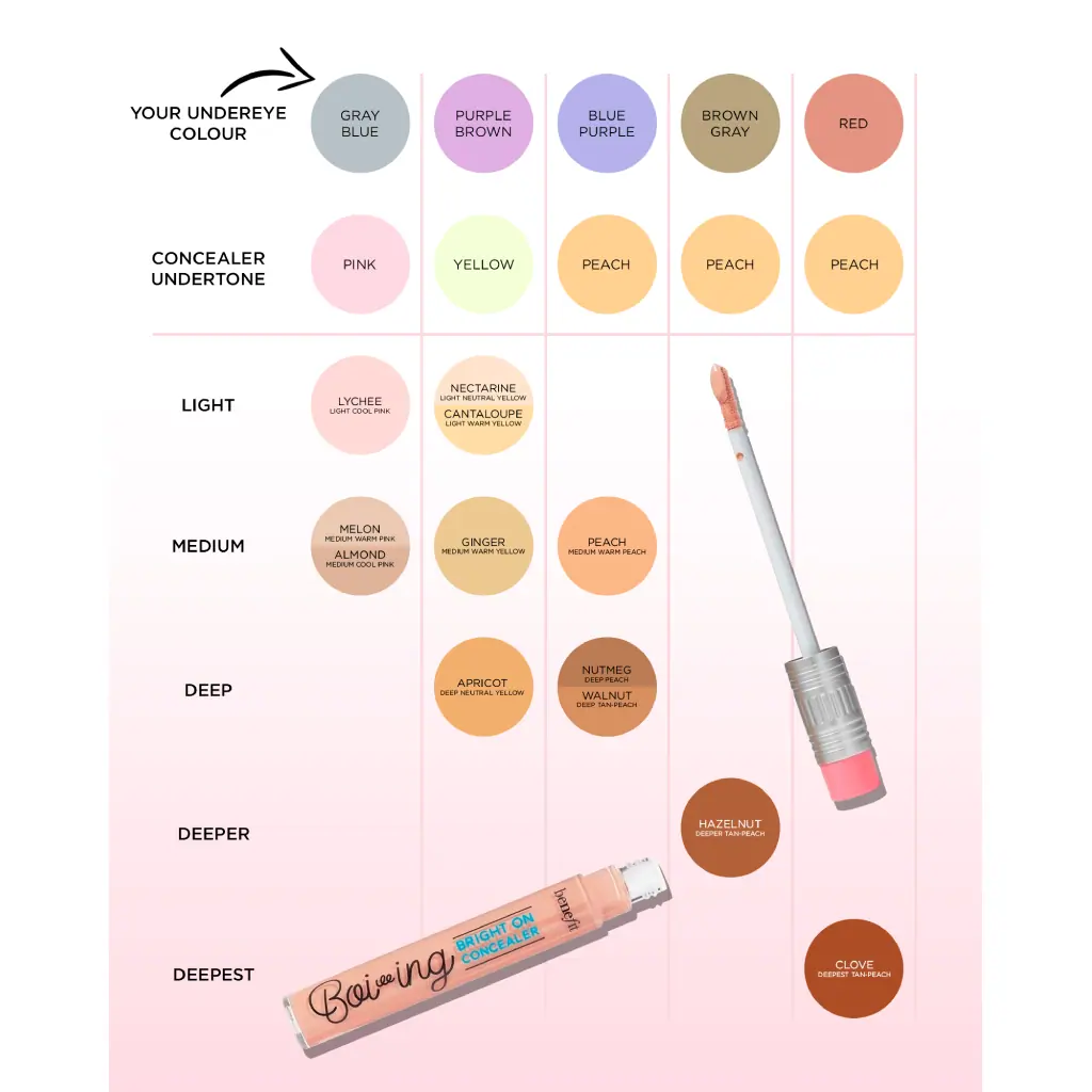 Benefit Boi-ing Bright On Concealer