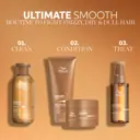 Wella Professionals Ultimate Smooth Mask 150ml