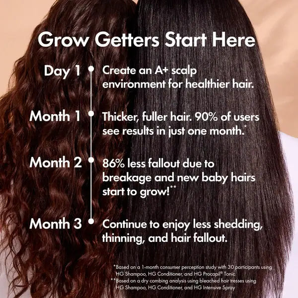 Bondi Boost Hair Growth Bundle