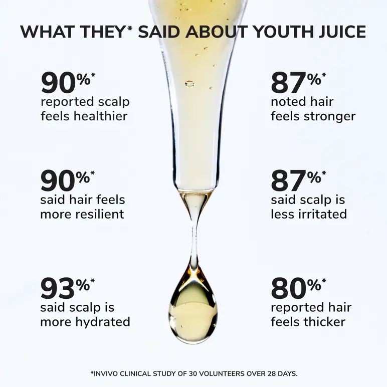 ColorWow Youth Juice 50ml