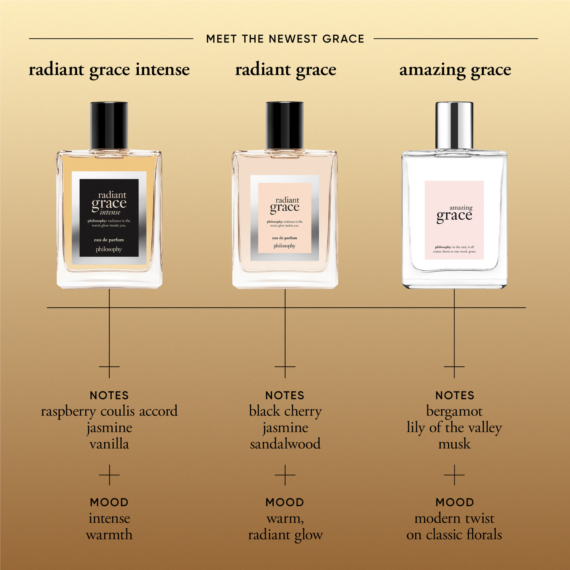 philosophy radiant grace intense eau de parfum for women 60ml