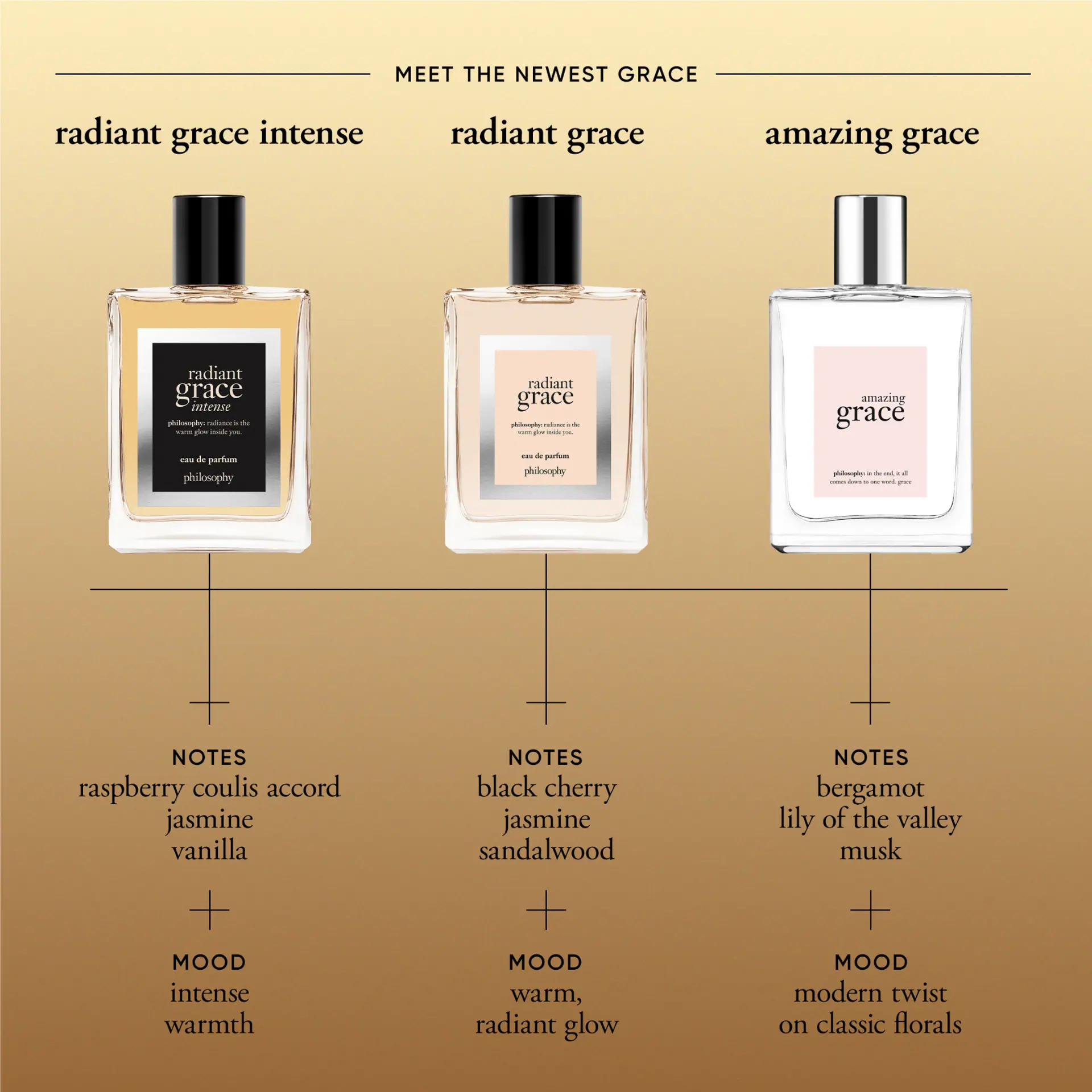 philosophy radiant grace intense eau de parfum for women 60ml
