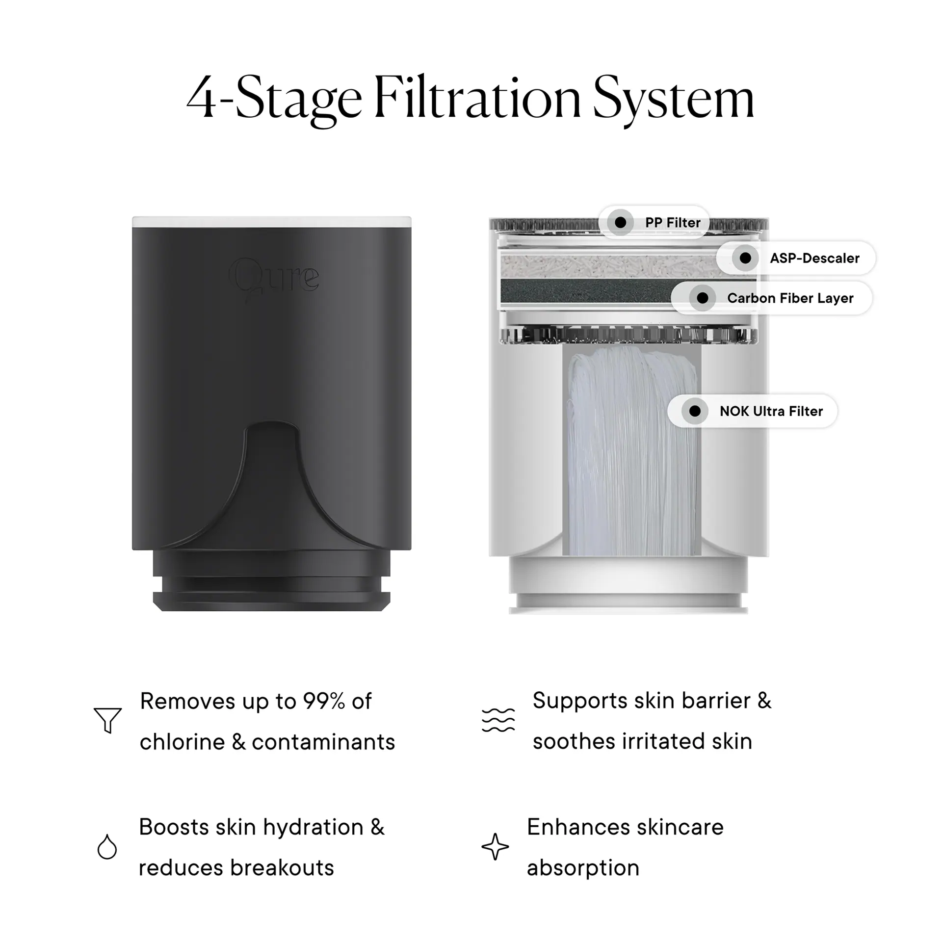 Qure Skincare Faucet Filter Black Refill