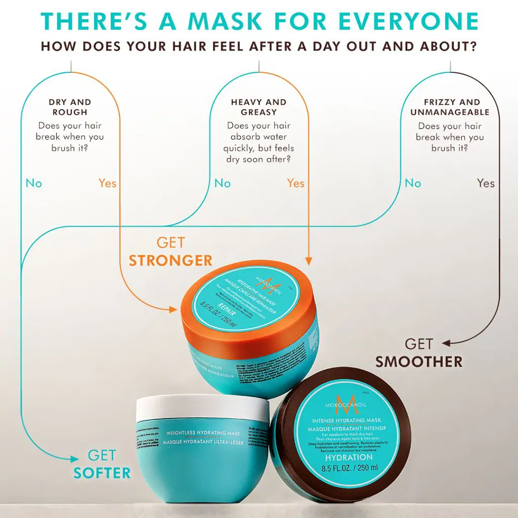MOROCCANOIL Intense Hydrating Mask 500ml