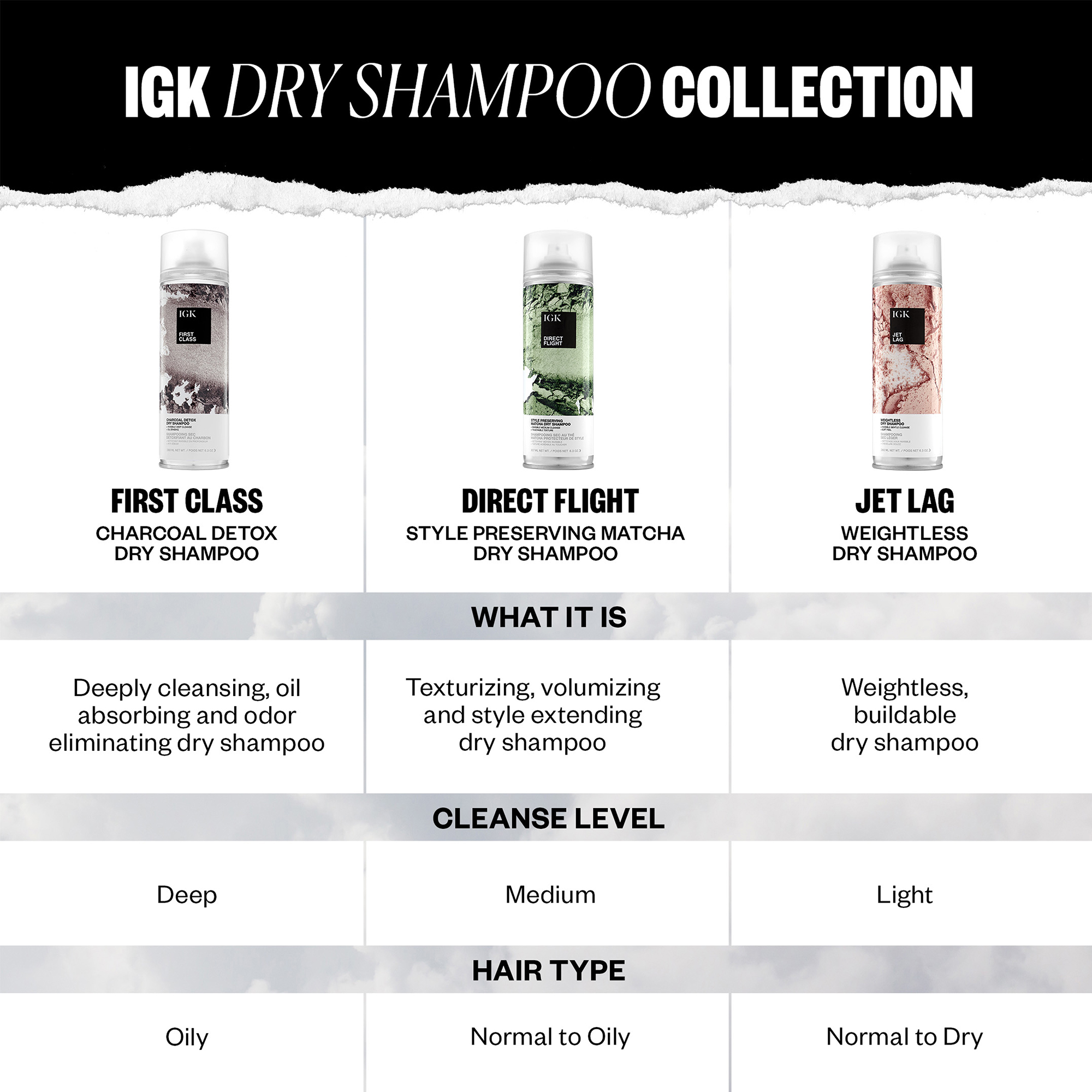 IGK DIRECT FLIGHT Dry Shampoo
