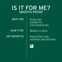 Biolage Smooth Proof Conditioner 236ml
