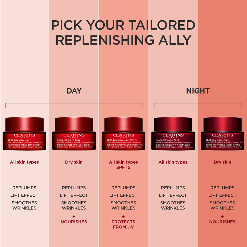 Clarins Super Restorative Night Cream - All Skin Types 50ml