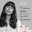 Kérastase Genesis Reconstructing Anti-Hairfall Hair Mask 200ml