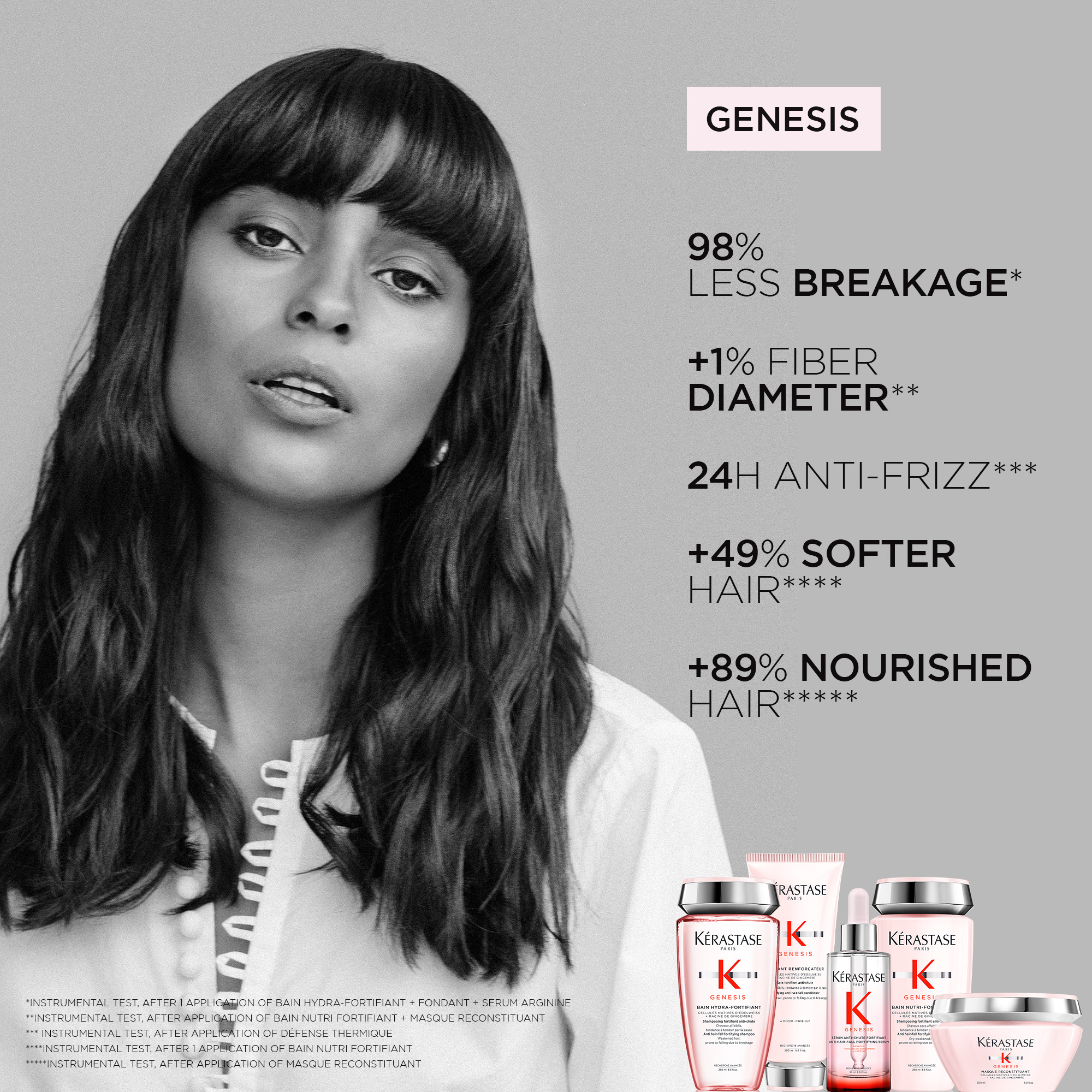 Kérastase Genesis Fortifying Shampoo for Thick Hair 250ml