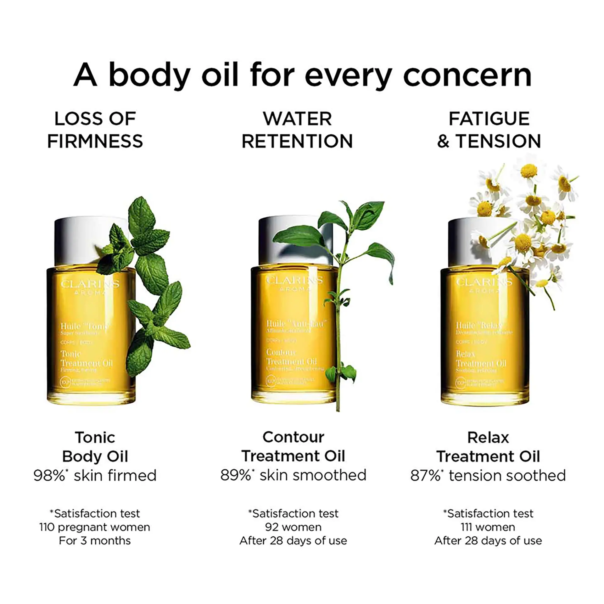 Clarins Relax Body Treatment Oil