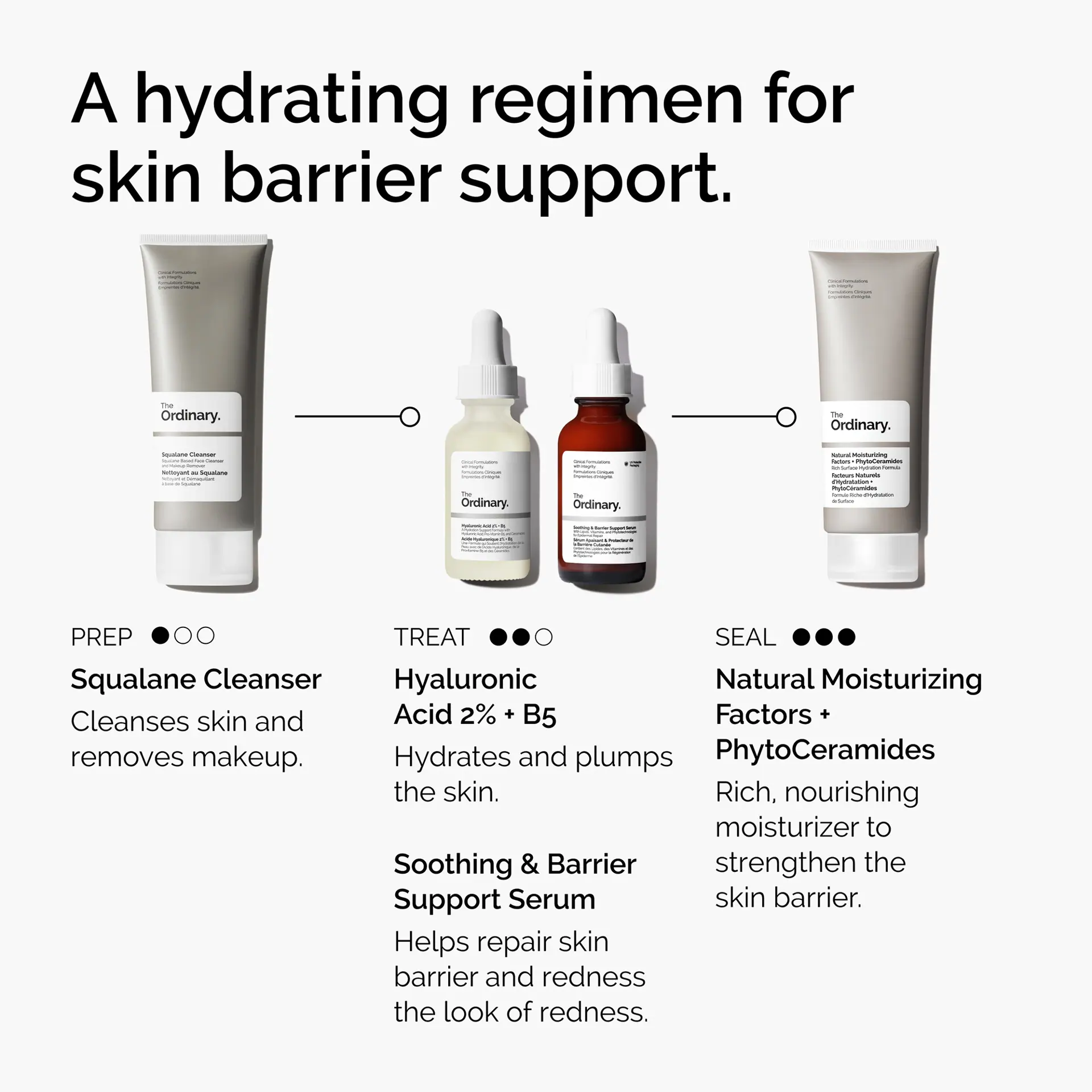 The Ordinary Soothing & Barrier Support Serum - 30ml