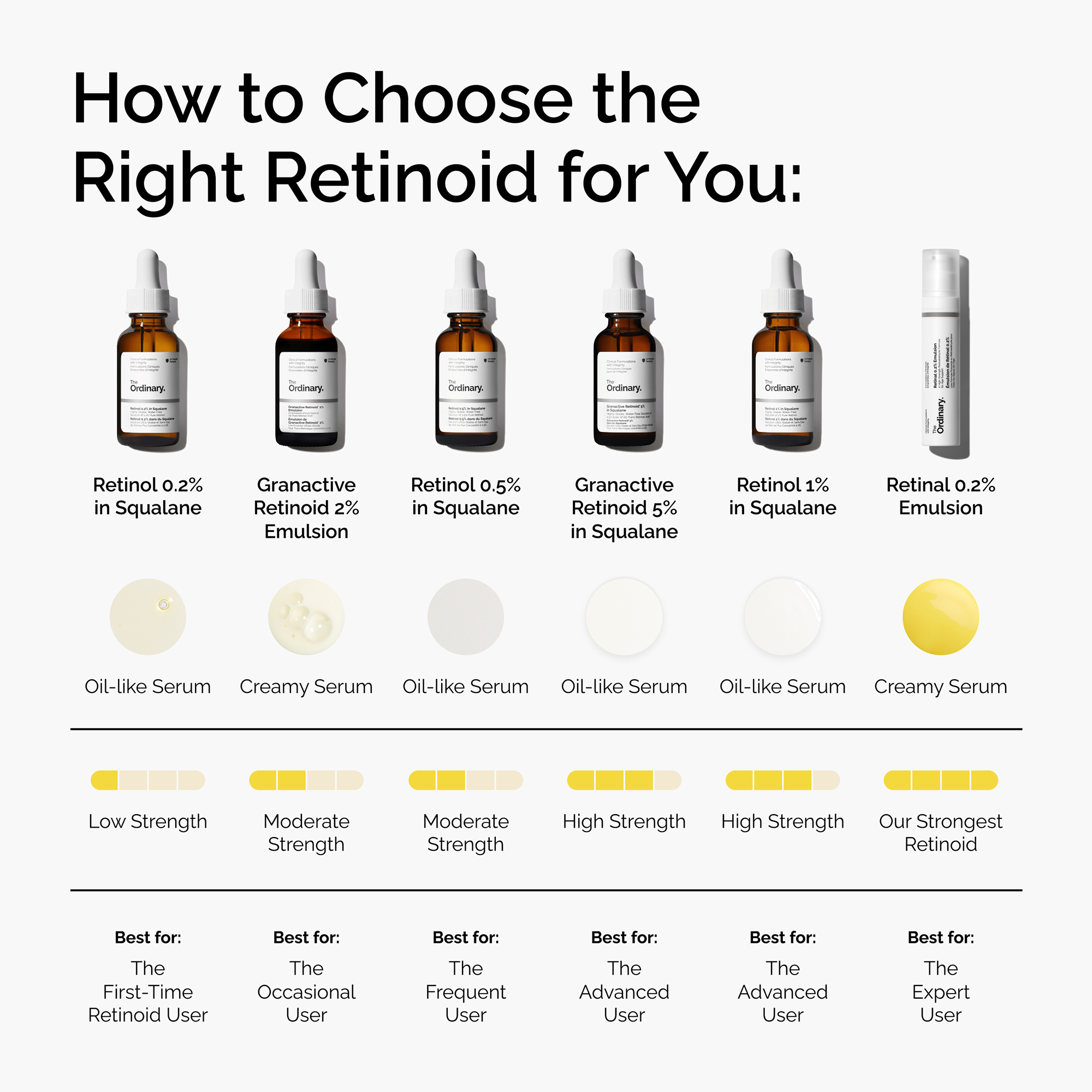 The Ordinary Retinol 1% in Squalane Serum 30ml