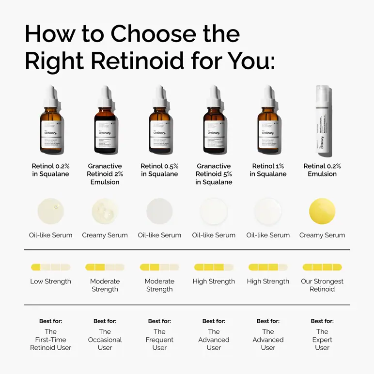 The Ordinary Retinol 1% in Squalane Serum 30ml