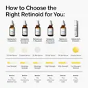 The Ordinary Granactive Retinoid Emulsion 2% - 30ml