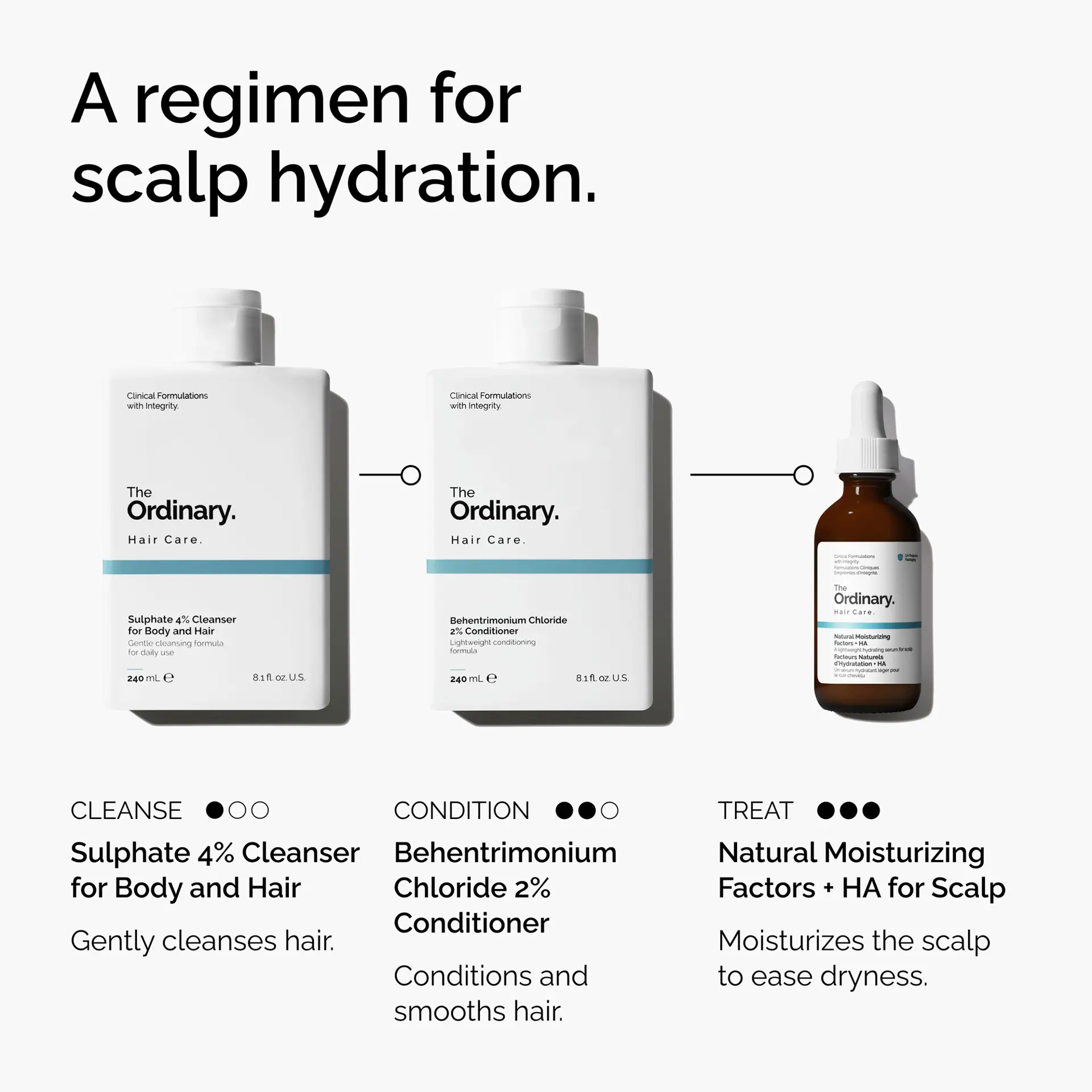 The Ordinary Natural Moisturizing Factors + HA for Scalp