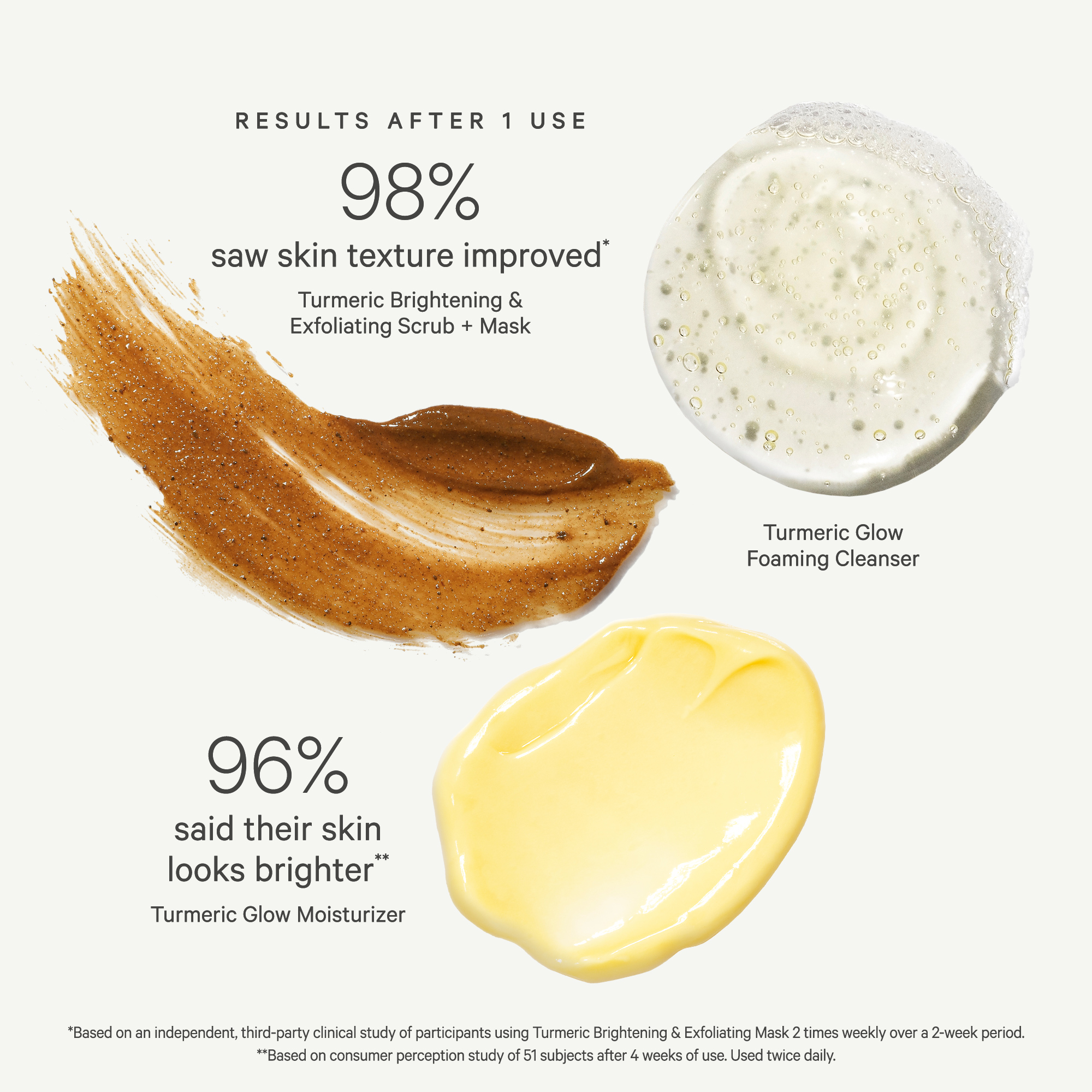 KORA Organics Turmeric Glow Trio