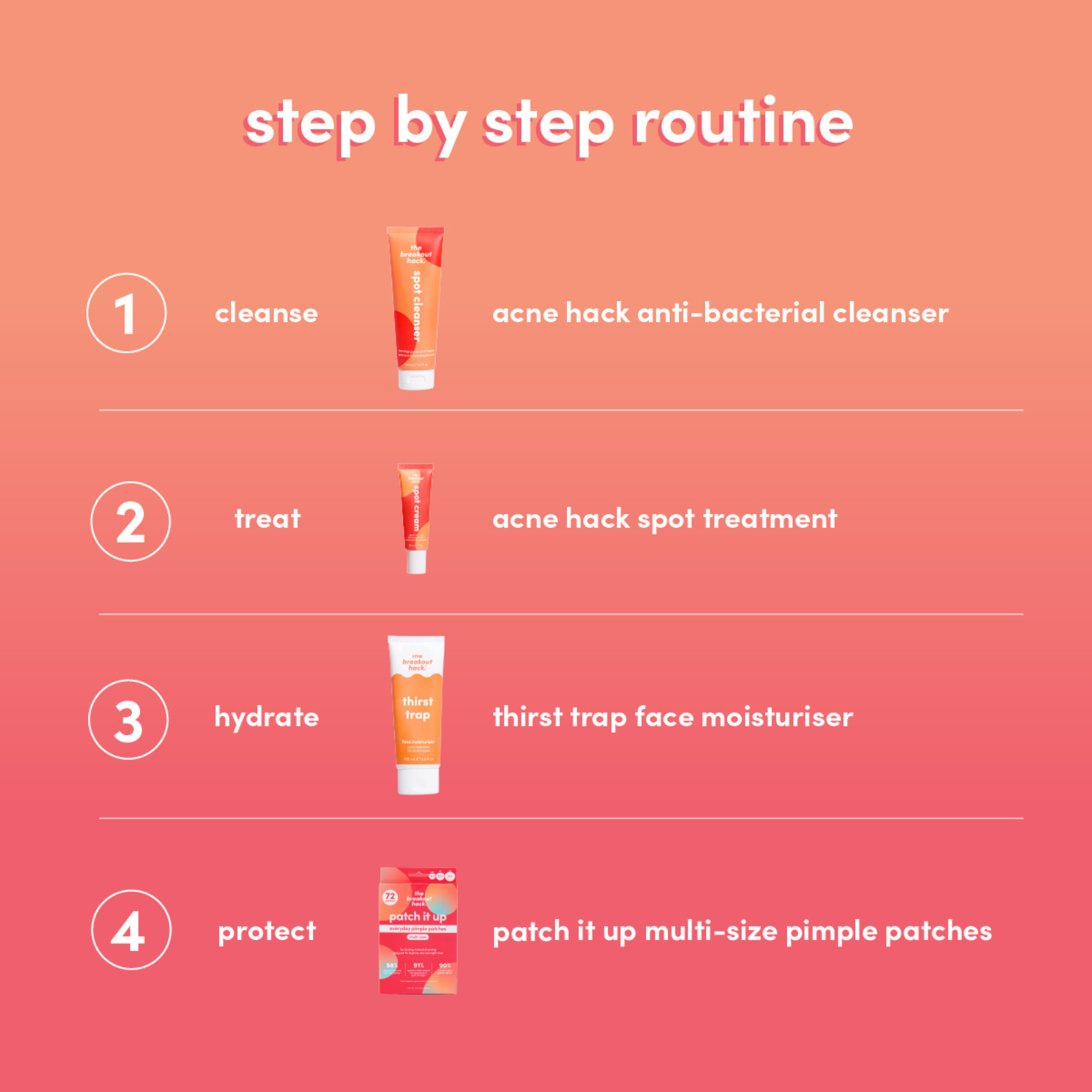 The Breakout Hack thirst trap face moisturiser 100mL